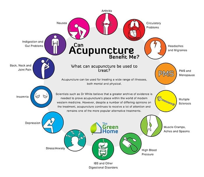 Acupuncture is an amazing medicine model and it can benefit your health in many different ways. Preventatively, it helps keep you homeostatic balance and reduce your reaction to external stressors. Curatively, there is a long list of conditions it helps, but the main influence is on you, as a unique individual, and always according to your constitution. When your energetics are out of balance, you may experience pain, poor appetite and scattered sleep. Allergies, autoimmune conditions, menstrual cycles disturbances and infertility, are all signs of your system needing fine tuning. In my clinical practice, I often work along the conventional medicine as it is important that we all work together to improve your health and utilise the best of western and oriental medical principles to get you the best results. Try acupuncture – I am here today because I tried it a long time ago, and now am privileged to be able to help you.